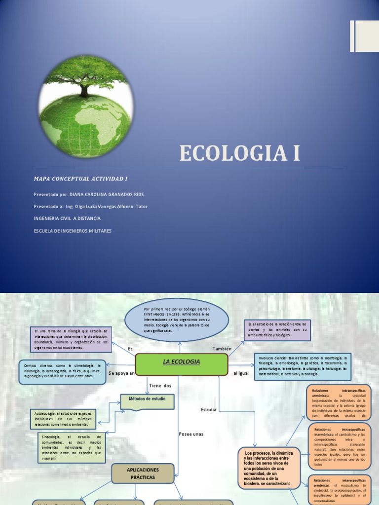 MAPA CONCEPTUAL ECOLOGIA docx Ecosistema Ciencias De La Tierra Y