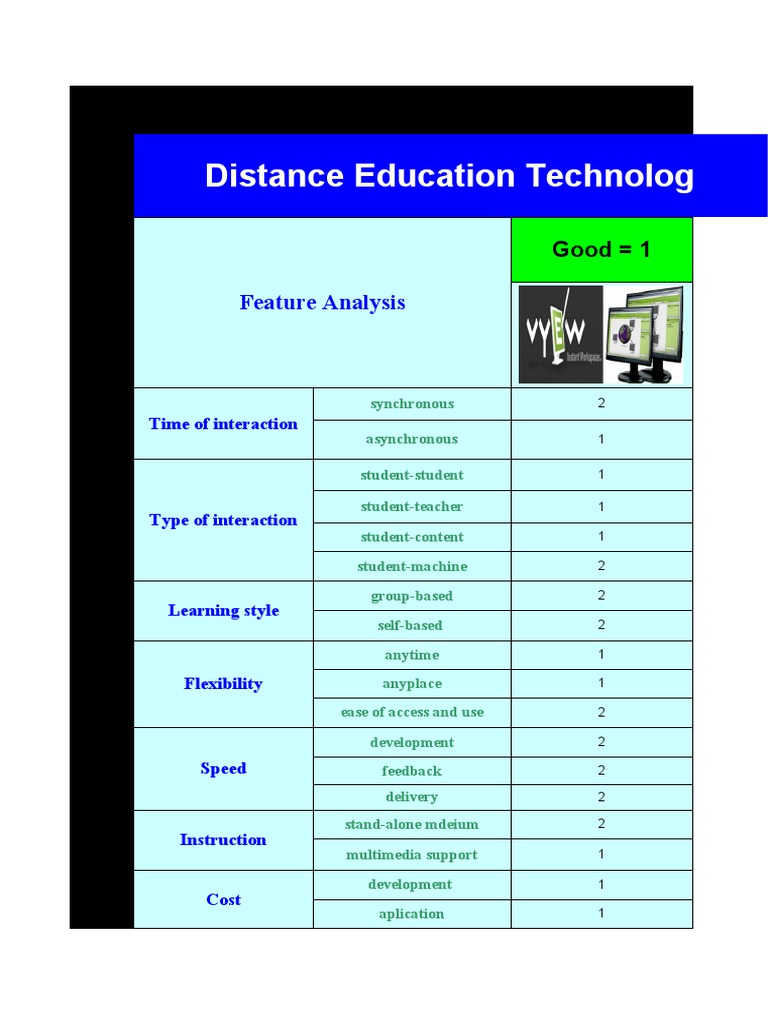 Distance Education Technologies Comparison: Feature Analysis | PDF