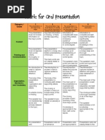 Rubric for Oral Presentation