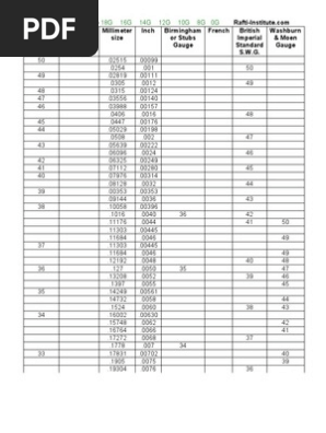 Wire Gauge Chart 6 Free Templates In Pdf Word Excel