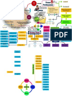 Teori Akuntansi, Mind Map Bab 1-4 Suwardjono