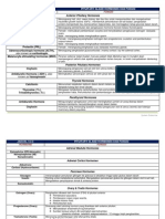 Jadual 3 Summary Pituitary Gland Hormones