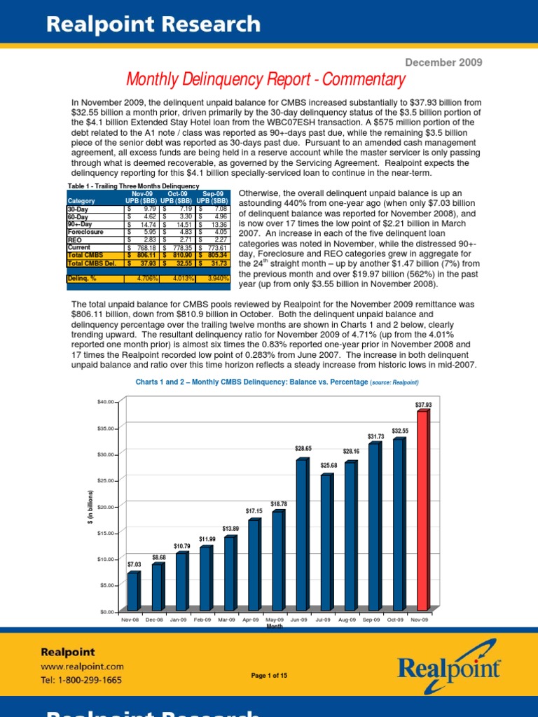 Realpoint CMBS Delinquency Report Commercial Mortgage Backed Security