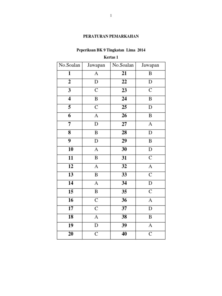 Contoh Soalan Spm Sejarah Kertas 2 Lertyi