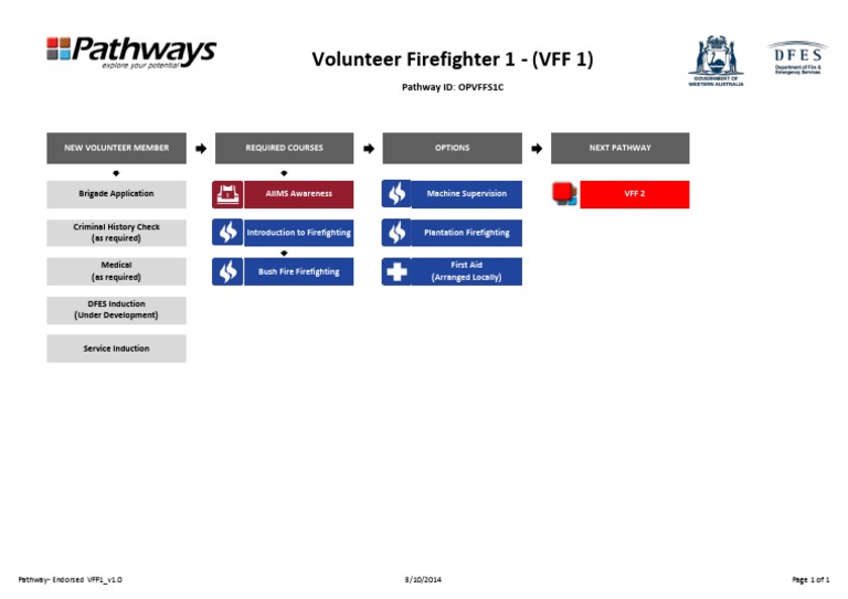 VFF1VolunteerFirefighter1 Nov2014 | PDF