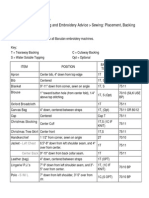 Knowledge Base Sewing and Embroidery Advice Sewing: Placement, Backing & Needle Chart