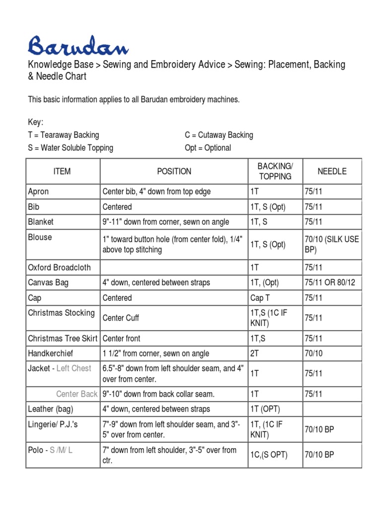 Sewing Placement and Backing Guide | PDF | Cooking, Food & Wine | Computers
