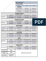 Process Flow for Admin Requirments - Nu