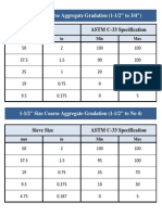 1-1/2" Size Coarse Aggregate Gradation (1-1/2" To 3/4") : ASTM C-33 Specification Sieve Size