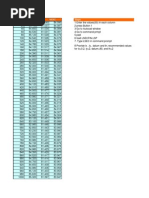 Chain (M) GL (M) CBL (M) FSL (M) Steps