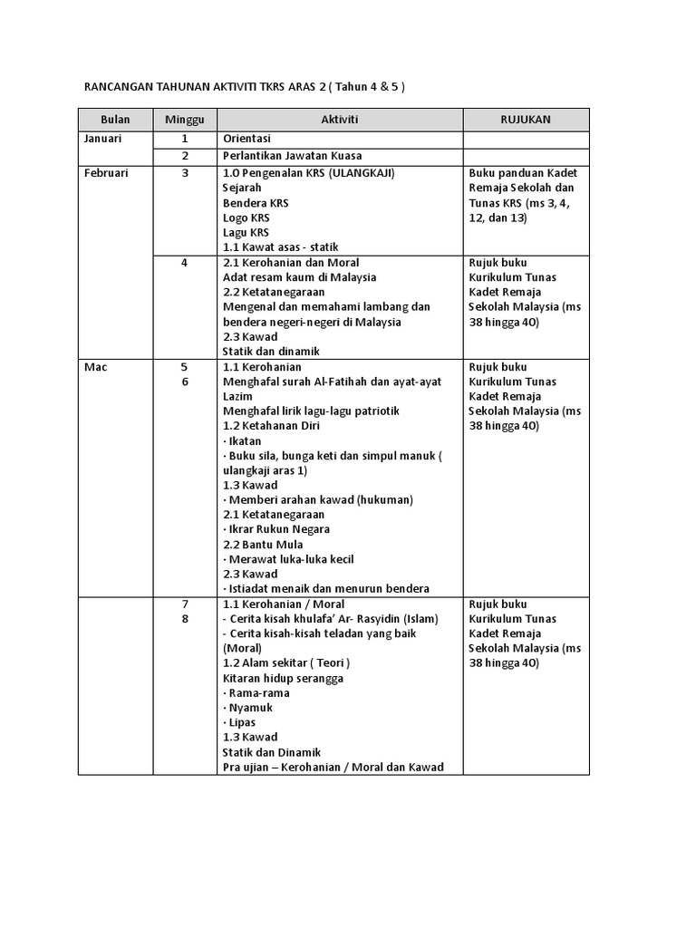 Rancangan Tahunan Aktiviti Tkrs Aras 2 Pdf