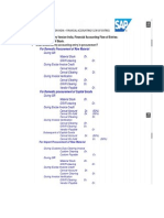 CIN Accounting Entries-FI