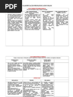 Classificação Pedológica e Geológica Dos Solos