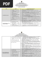 Temário Bioética UFPI