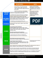 MR Quadro Alimentos Proteínas Gorduras