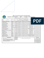 15th Asian Senior (Men's) Championship: Republic of Maldives - MDV / O-2 Form - Team Registration