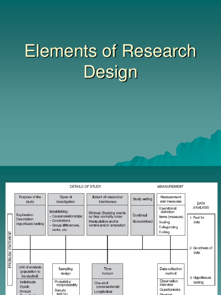 elements of research design pdf