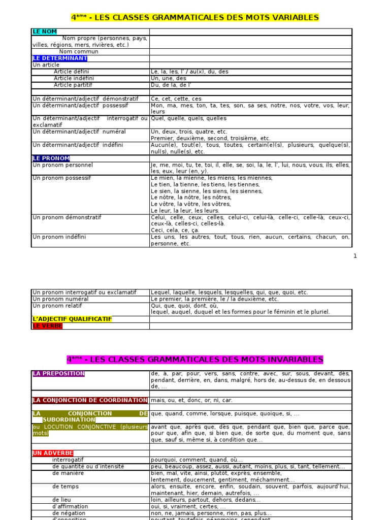 Exercices sur les classes grammaticales 4ème | PDF | Clause | Pronom