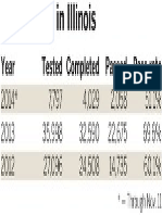 Illinois GED Testing, 2012-2014