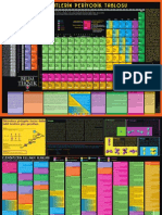 Periyodik Tablo PDF