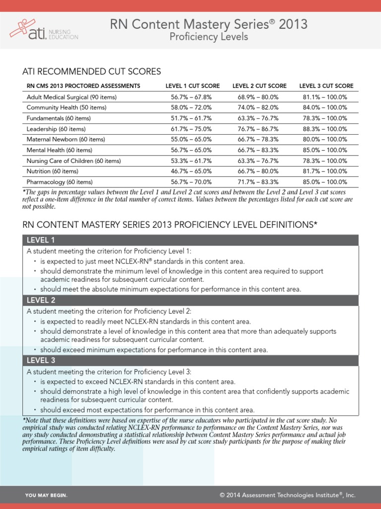 2013 Ati Cut Offs