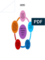 Cla1501 - Chapter 5 - Capacity To Perform Juristic Acts