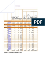 Labour Budget Part-I: State