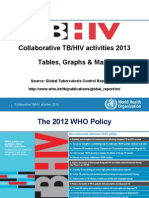 Implementation of Collaborative Tb-Hiv Activities Slideshow