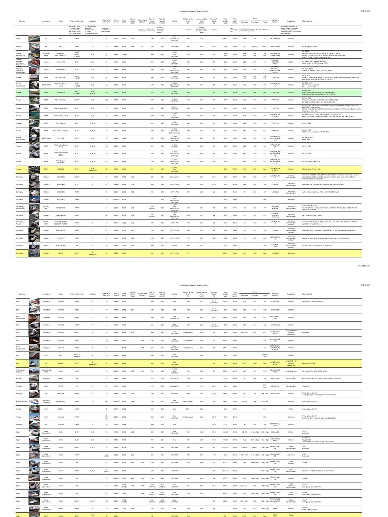 High-Speed Train Types Overview | PDF | Train | Passenger Rail Transport