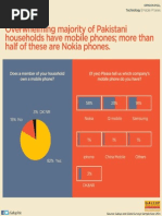 Overwhelming majority of Pakistani households have mobile phones