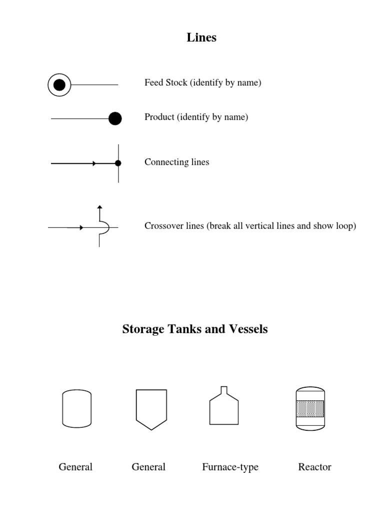 Diff Symbols for Process Equipment | PDF