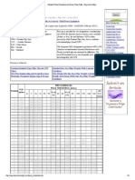 Standard Pipe Schedules ... T Data - Engineers Edge