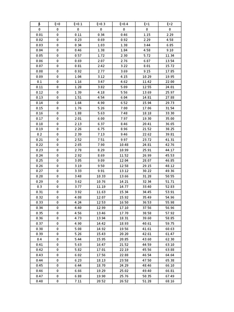 Phase Angle | PDF