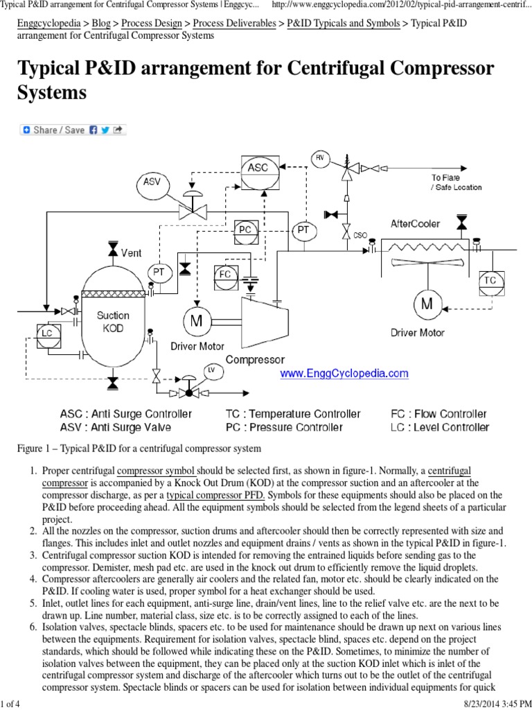 Typical P&ID Arrangement for Centrifugal Compressor Systems