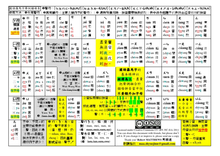 Mandarin Tonal Spelling Gr Romanization 國語羅馬字 羅馬拼音 Revised