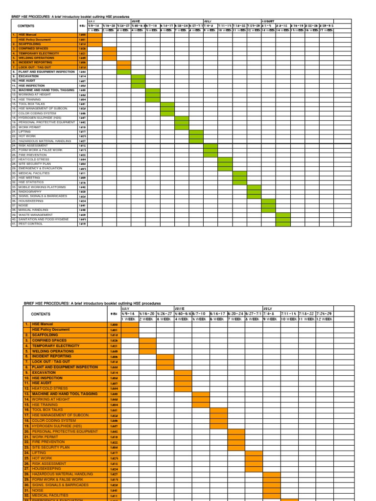 HSE Procedures Overview Booklet | PDF