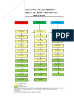 Diagram Pencapaian 2