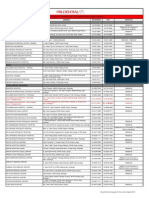 List of Prudential Assurance Malaysia Berhad (Pamb) Panel Hospitals