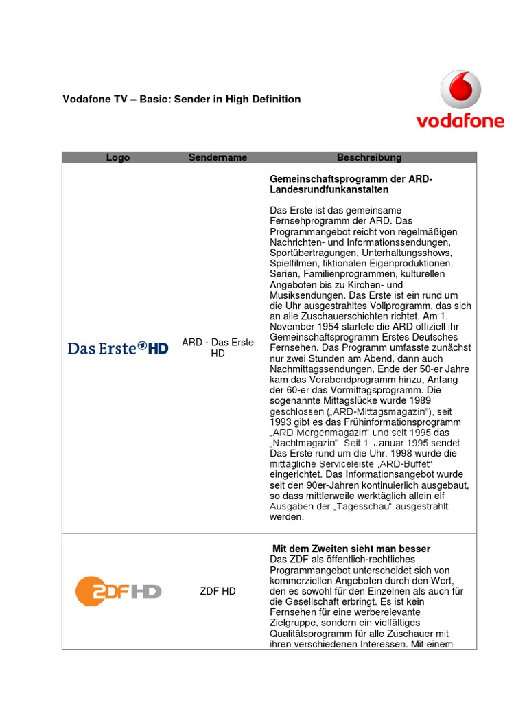 Vodafone Basic Tv Cable Senderliste