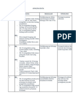 Analisa Data 