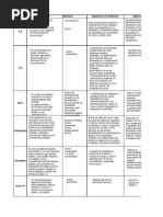 Matriz Economia Empresarial