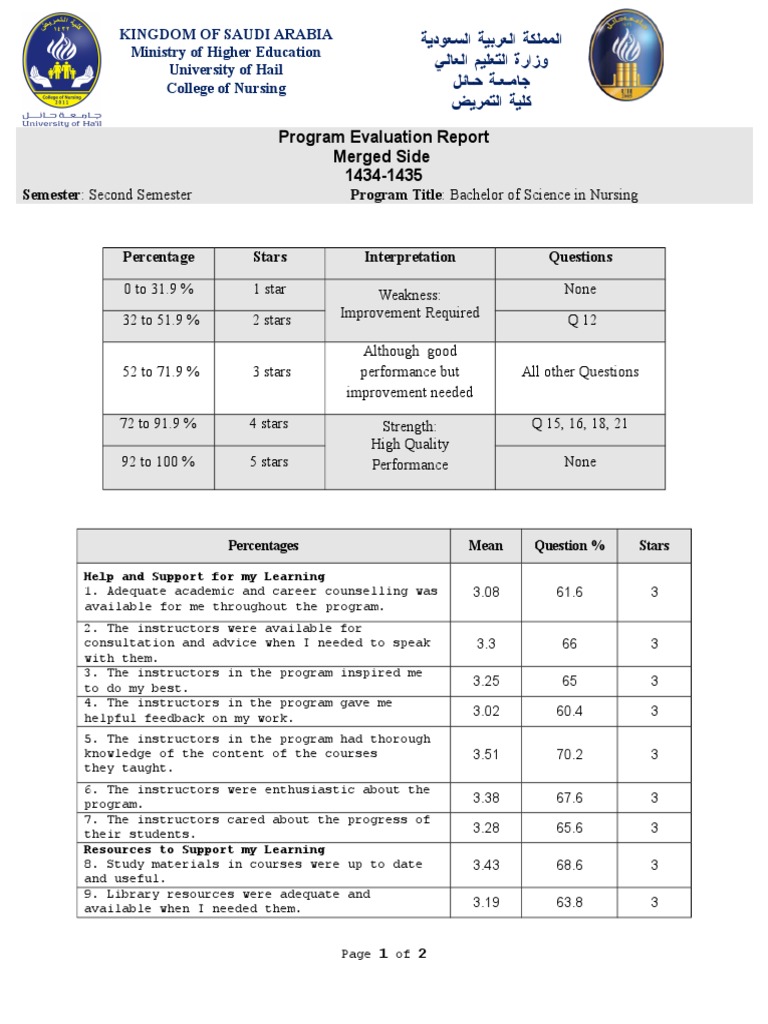 Nursing Program Evaluation Report 1434-1435 | PDF | Nursing | Program ...