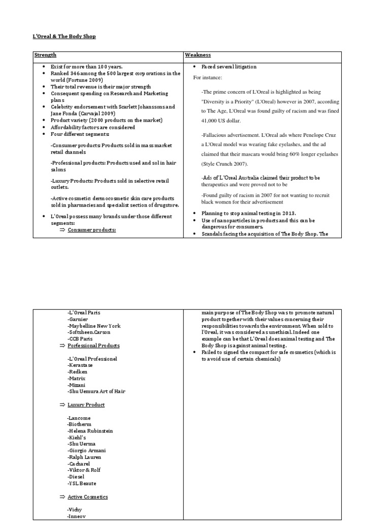 Body shop case study ppt image