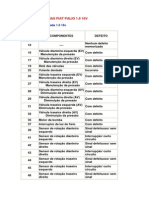 Codigo de Falhas Piscada Abs Fiat Palio-siena