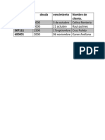 Tabla Practica 3.4