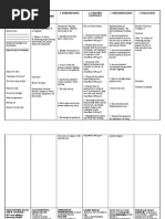 Nursing Care Plan | Nursing | Pharmacy
