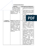 Cuadro Comparativo de Las Sociedades.