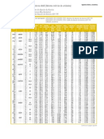 Tablas Conductores PDF