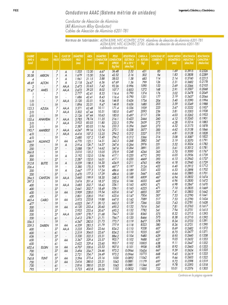 Tablas Conductores[1].pdf Resistencia Eléctrica y Conductancia Conductor electrico