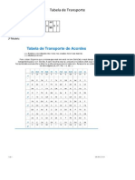 Tabela de Transporte e Exercícios de Transposição